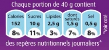 Un nouvel étiquetage bientôt en vigueur pour guider les consommateurs européens