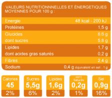 Le soda plus sain que la pomme : quand l’étiquetage nutritionnel marche sur la tête