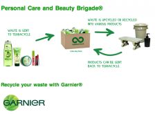 USA : Garnier veut recycler ses emballages avec TerraCycle