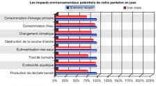 Site « Réduire les impacts environnementaux de votre jean »